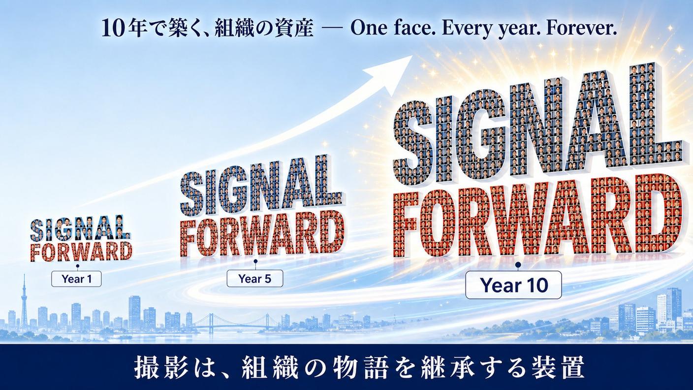 SIGNAL FORWARDのロゴが社員ポートレート写真でモザイク化されたアート。1年目は粗いモザイクと小さなロゴ、5年目は中くらいの細かさ、10年目は細かいモザイクと大きなロゴへと成長していく時系列の図解。撮影は組織の物語を継承する装置。